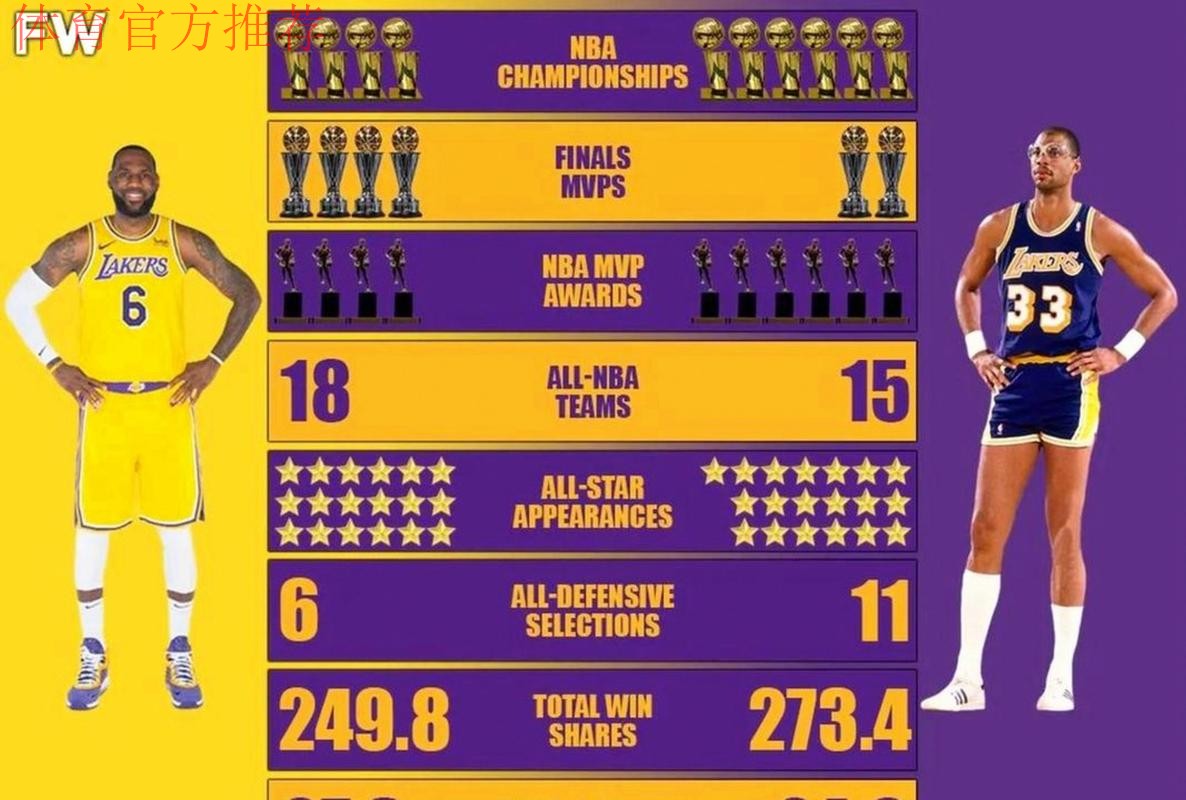 NBA新秀榜:弗拉格力压克努佩尔登顶 奎因升至第三 NBA新秀榜:弗拉格力压克努佩尔登顶 奎因升至第三