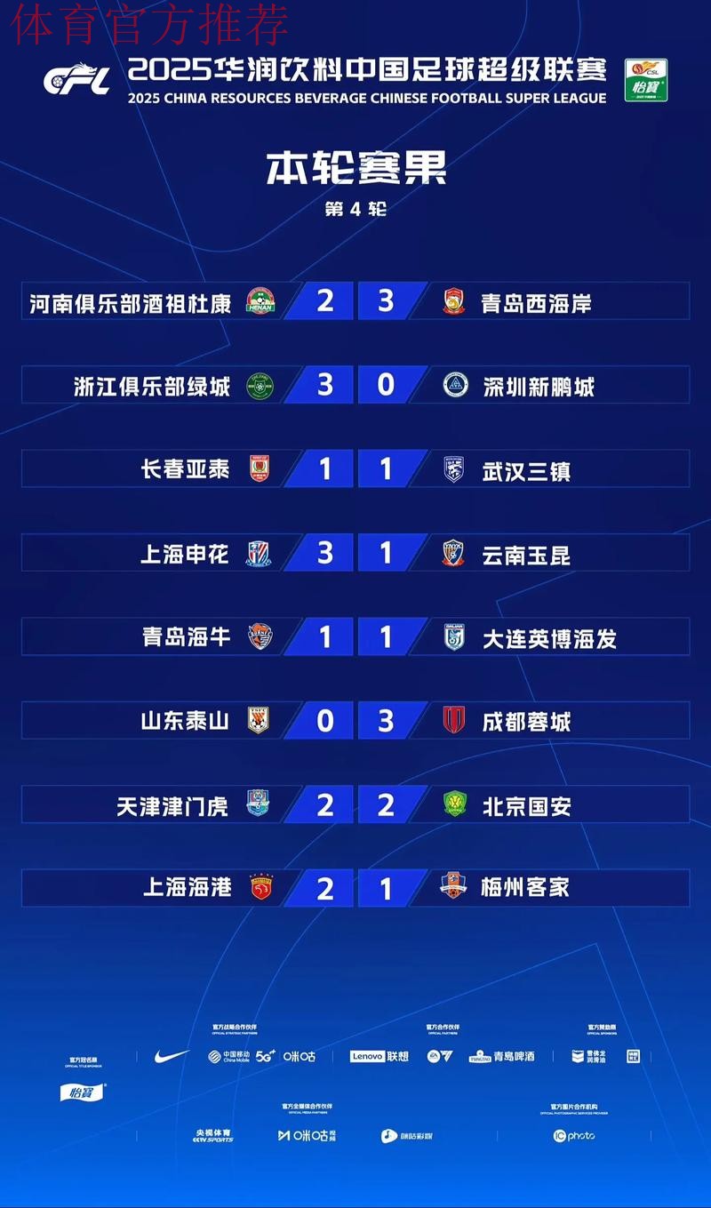 2024五超第2轮综述：6支球队取得连胜