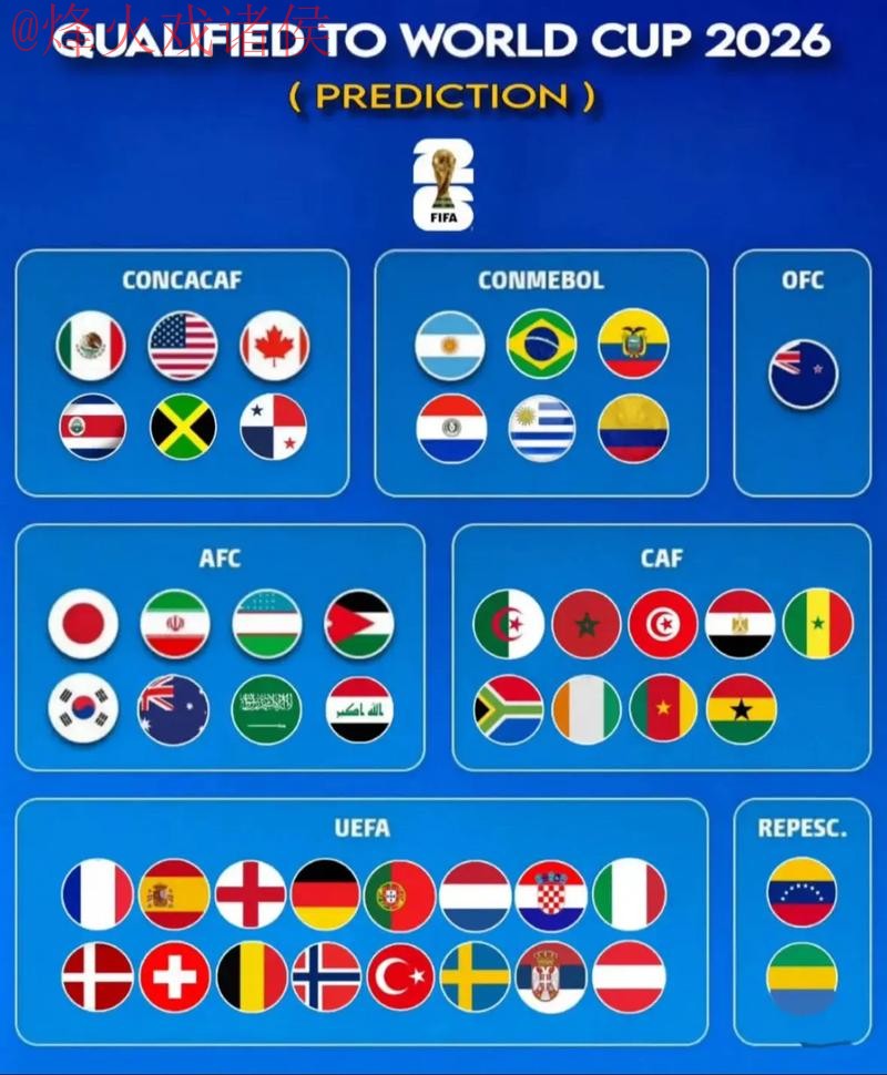 2026年世界杯盘口网址全面揭秘 2026年世界杯盘口网址全面揭秘