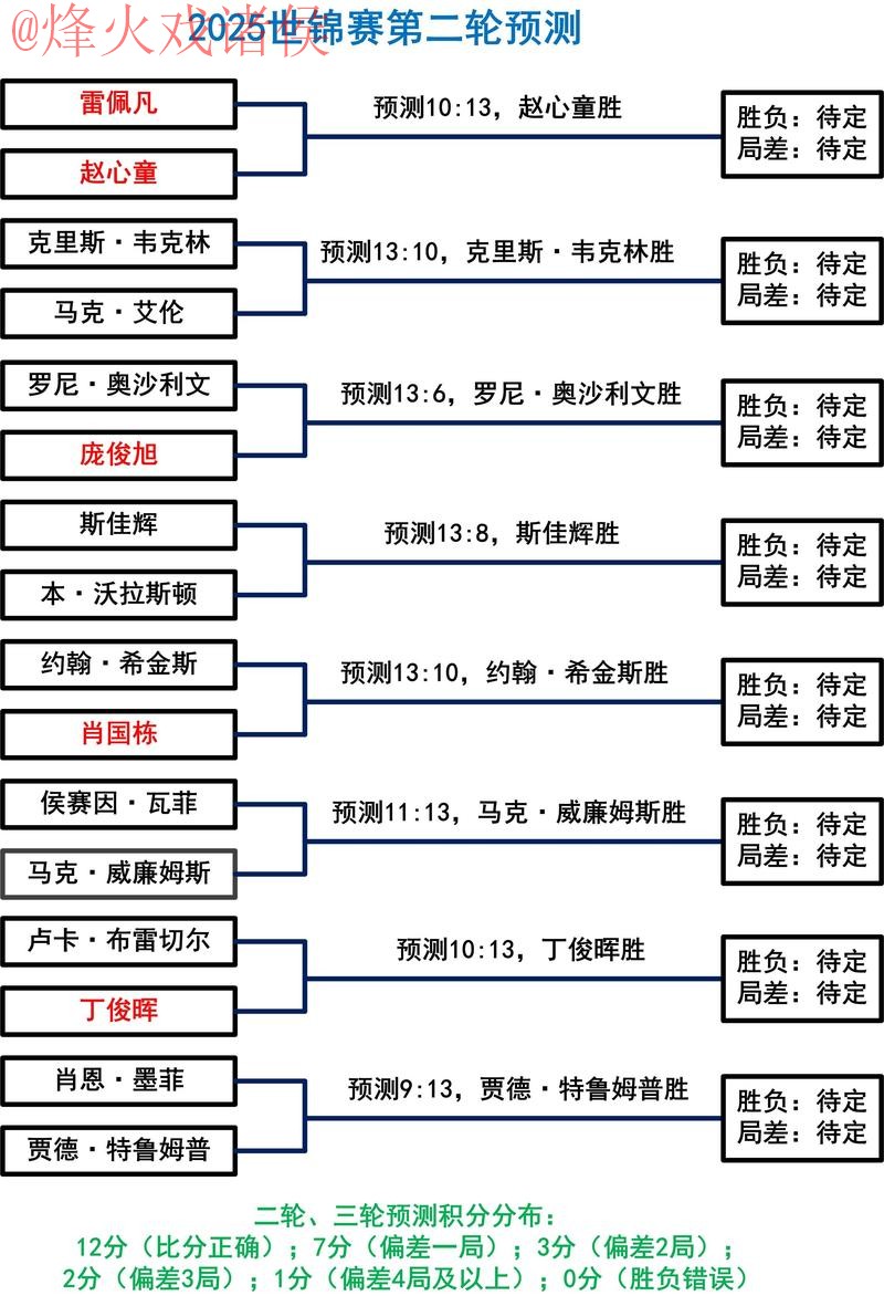 解析世界杯盘口走势与免费最佳推荐 解析世界杯盘口走势与免费最佳推荐
